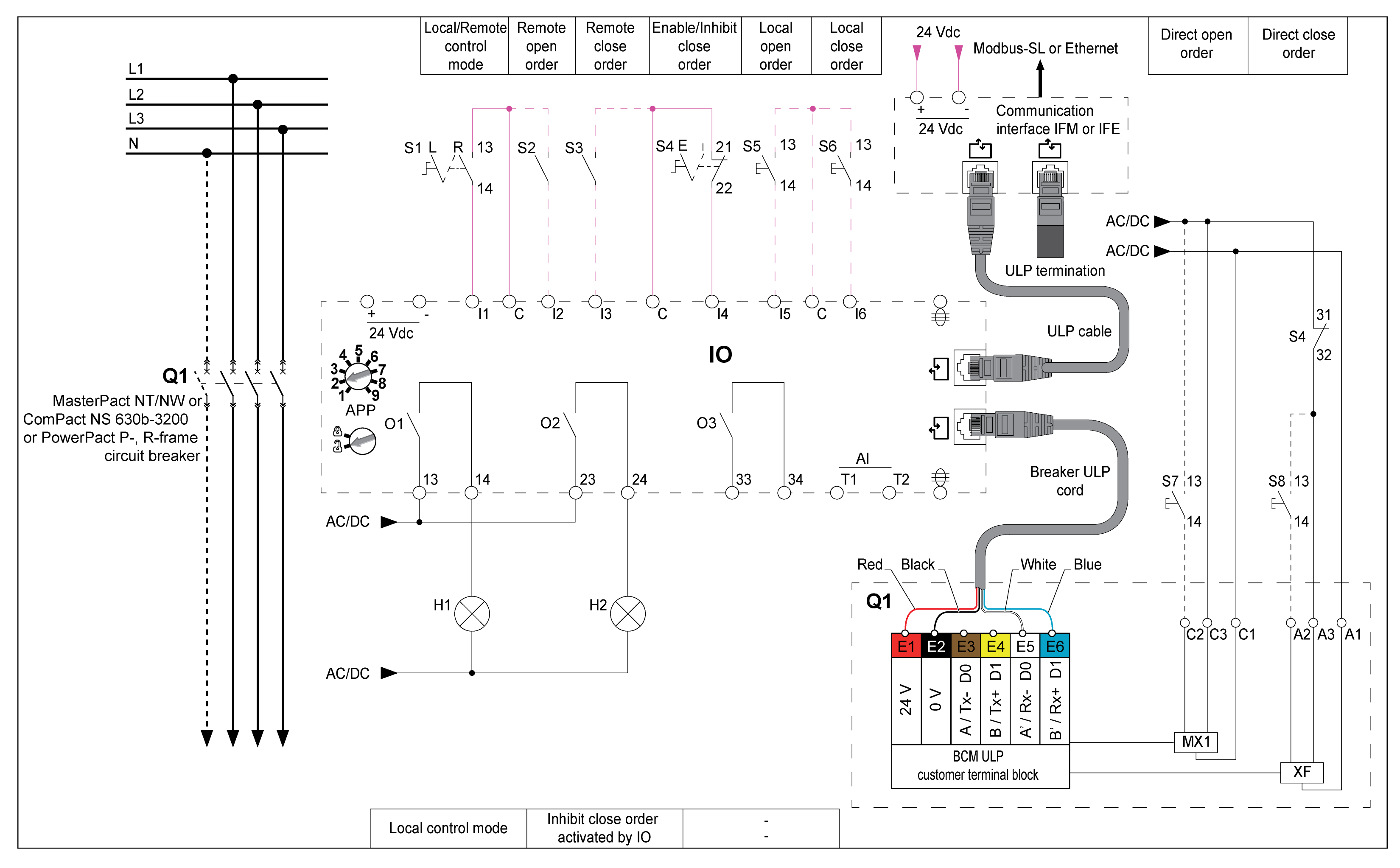 Application 2 : Fonctionnement du disjoncteur