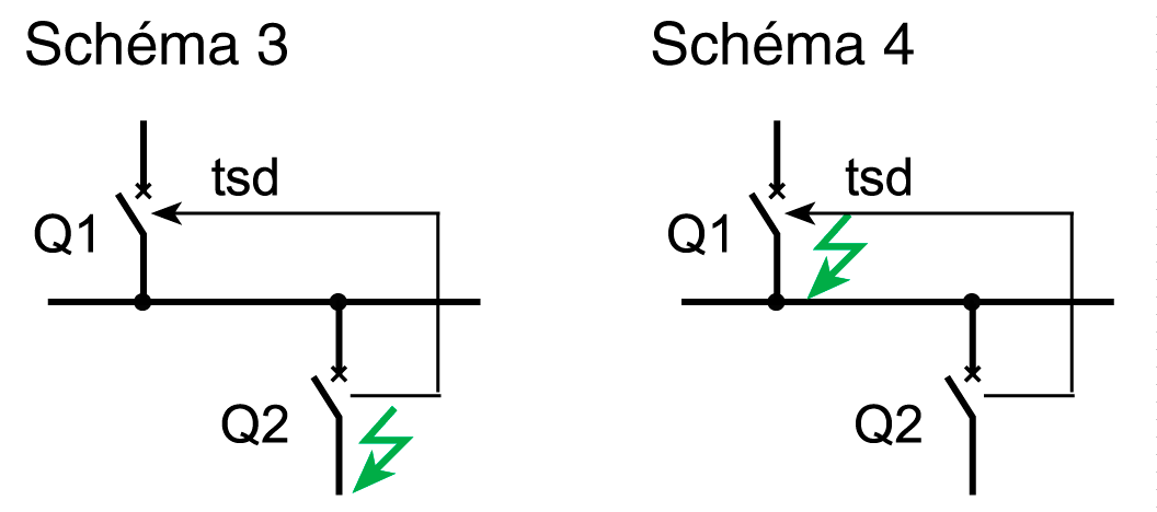 Sélectivité Logique (ZSI)