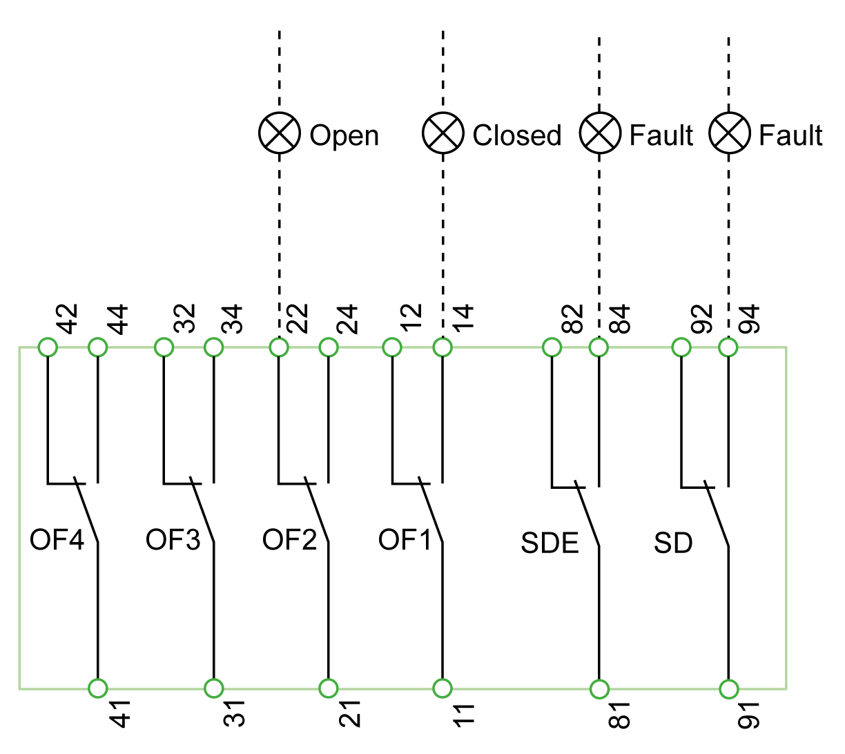 indication-contacts