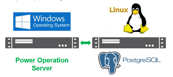 Server requirements for distributed PostgreSQL