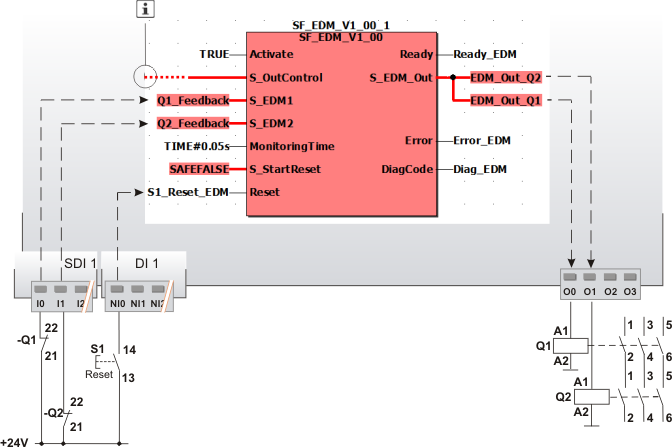 PROG_EDM_ApplicationExample2.png