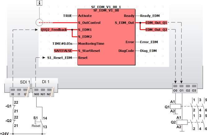 PROG_EDM_ApplicationExample3.png