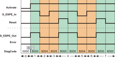PROG_ESPE_Signal2.png