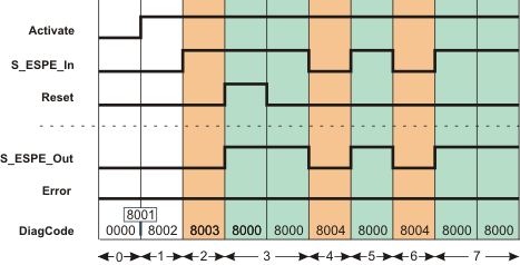 PROG_ESPE_Signal3.png
