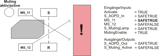 PROG_MutingPar_2Sensor_MutingProcess2.png