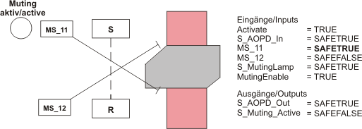 PROG_MutingPar_2Sensor_MutingProcess4.png