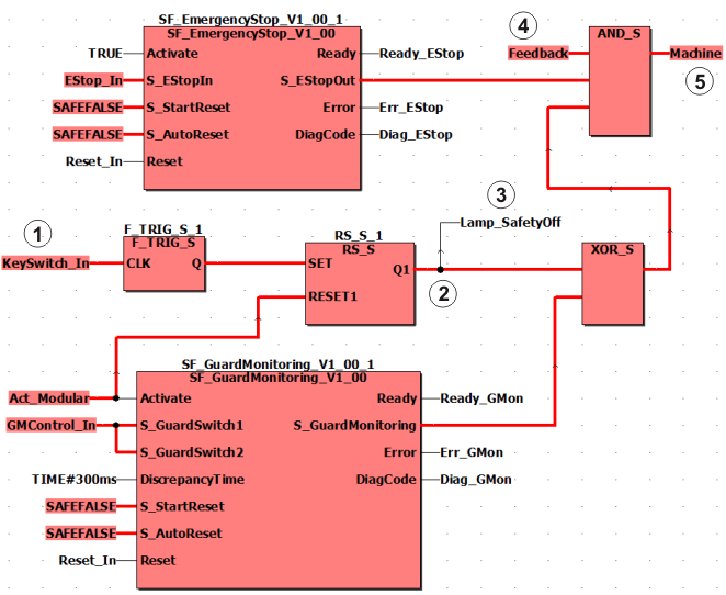 PROG_ModularDeact_1Channel.png