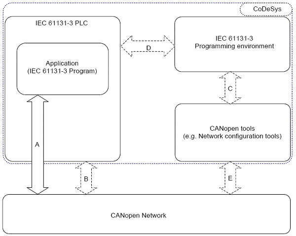 overview_cia405.png