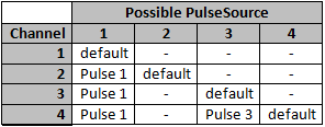 PulseSources_4channels.PNG