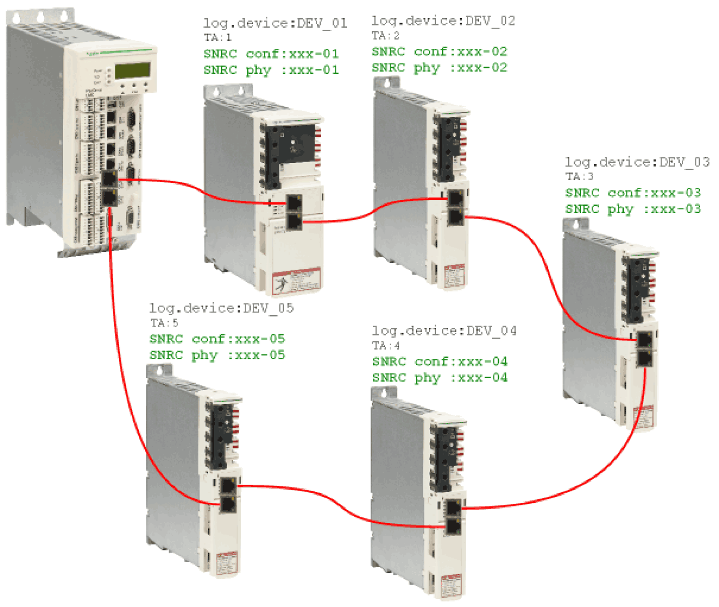 Fast Device Replacement - Application