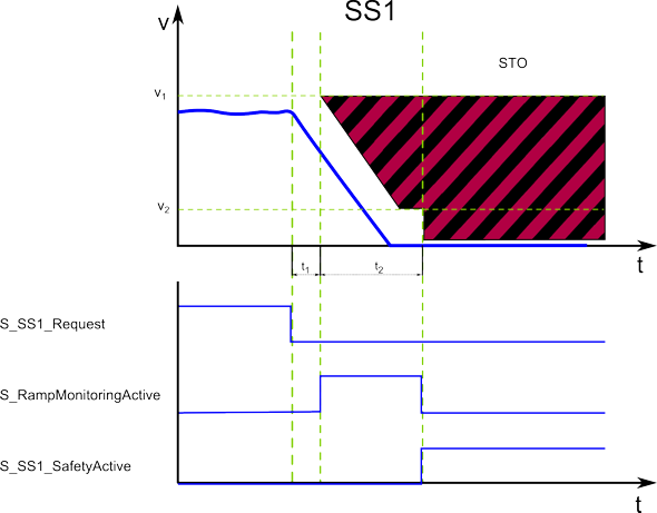 S01400 - SEMI S14 - Safety Guideline for Fire Risk Assessment and Miti