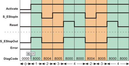 PROG_EmergencyStop_Signal2.png
