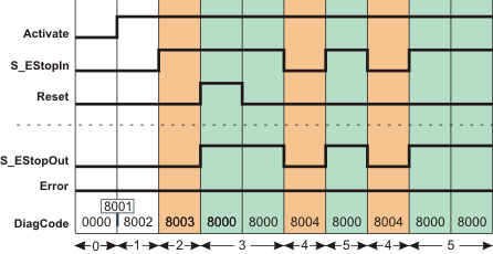 PROG_EmergencyStop_Signal3.png