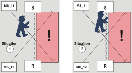 MutingPar_2Sensor_Signal2Illu.gif