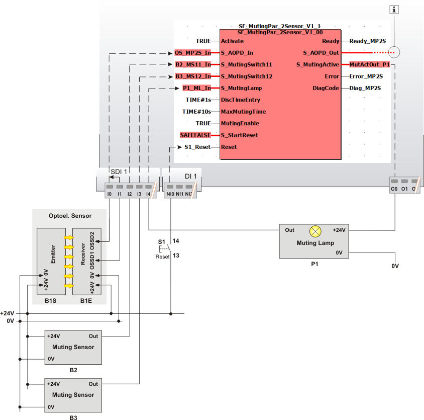 PROG_MutingPar_2Sensor_ApplicationExample.png