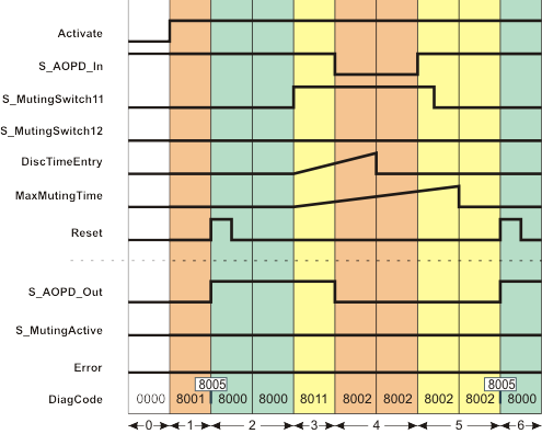 PROG_MutingPar_2Sensor_Signal2.png