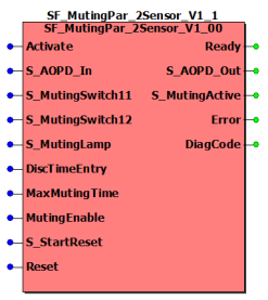 PROG_MutingPar_2Sensor_icon_editor.png