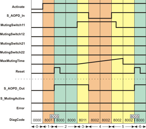 PROG_MutingSeq_Signal2.png