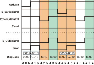 OutControl_Signal2.png