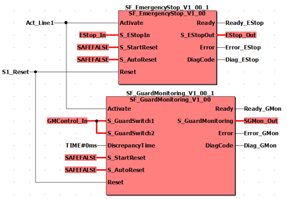 PROG_GroupDeact_1Channel.png