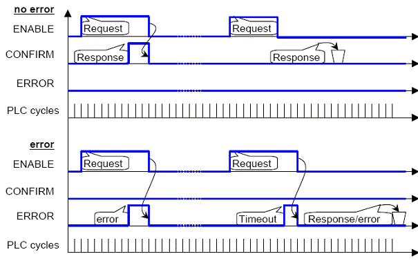 rec_emergency.png