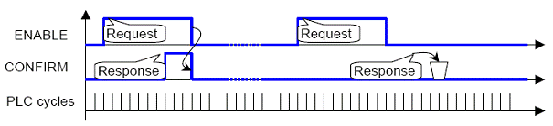 request_response.png