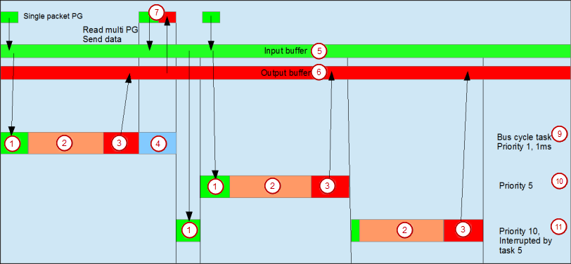 _can_img_buscycle_j1939.png