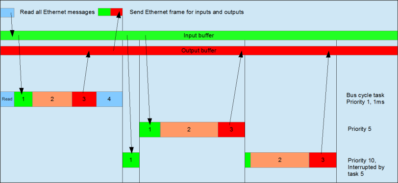 _ecat_task_diagram11.png