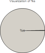 _visu_img_titled_pie.png