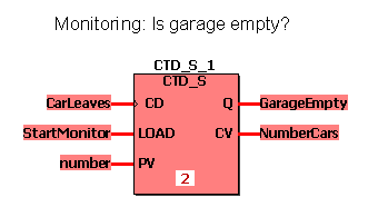 CTD_Code.gif