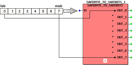 DeMUX_SAFEBYTE2SAFEBITS.gif