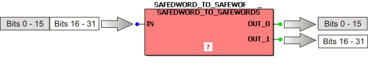 DeMUX_SAFEDWORD2SAFEWORDS.gif