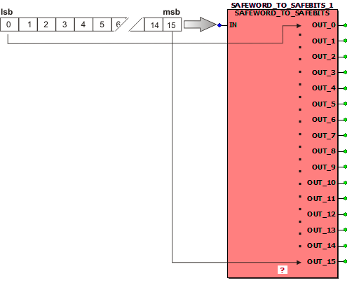 DeMUX_SAFEWORD2SAFEBITs.gif