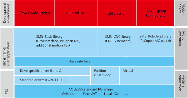 _sm_img_softmotion_components.png