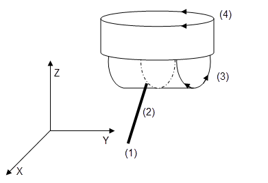 _sm_img_trafo_pou_five_axis.png