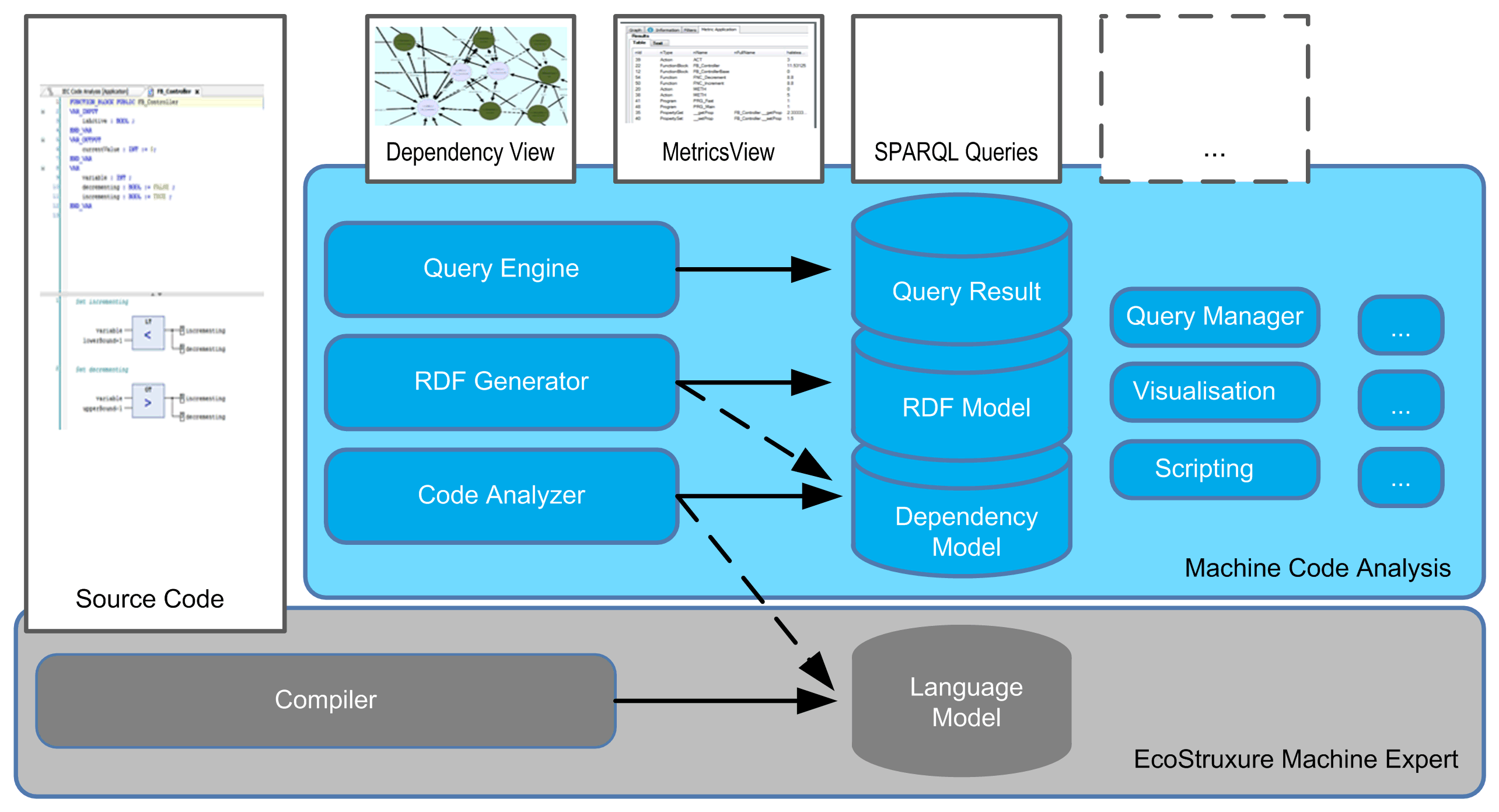 Basic Concept of Machine Code Analysis
