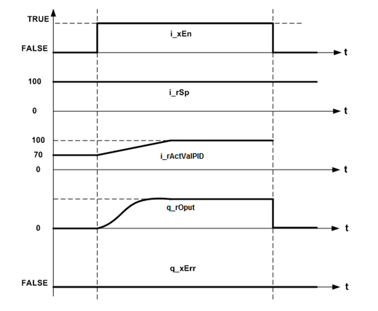 Operation Modes