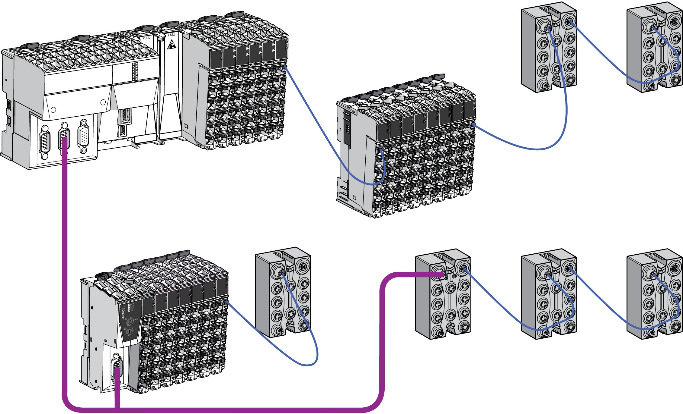 TM5 / TM7 Controller System Architecture