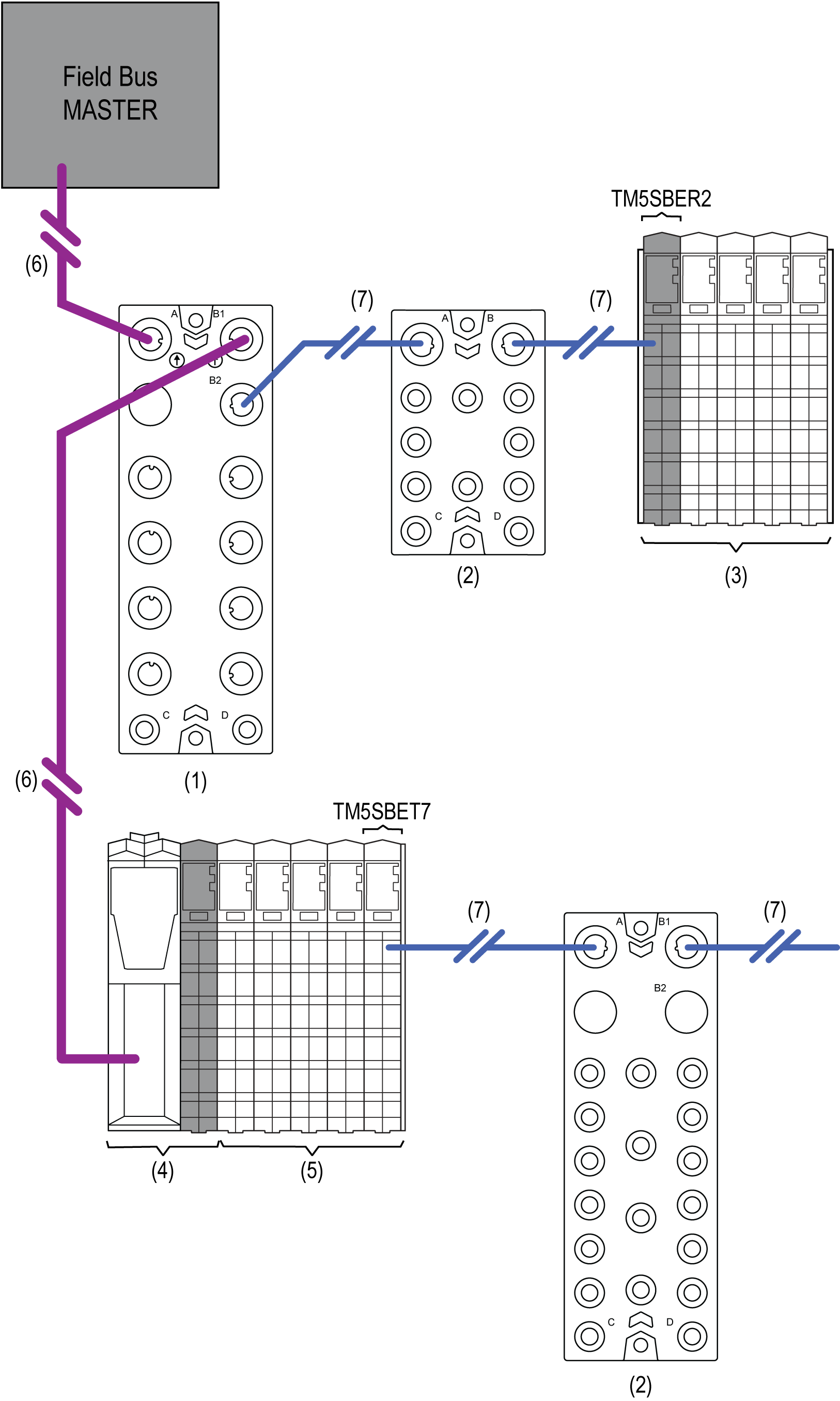 TM5 / TM7 Distributed I/Os Architecture