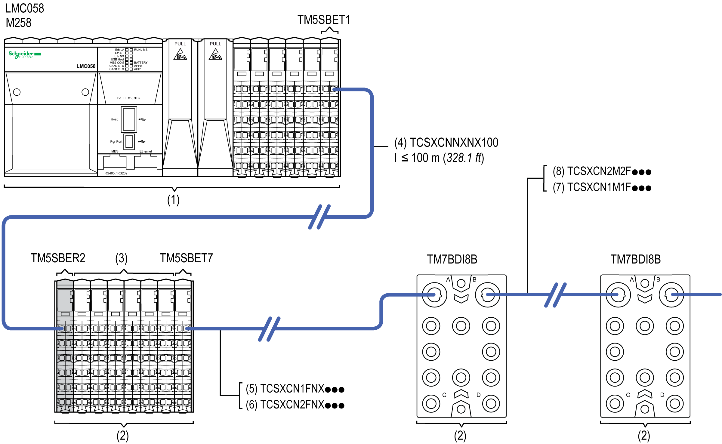 TM5 / TM7 Controller System Architecture