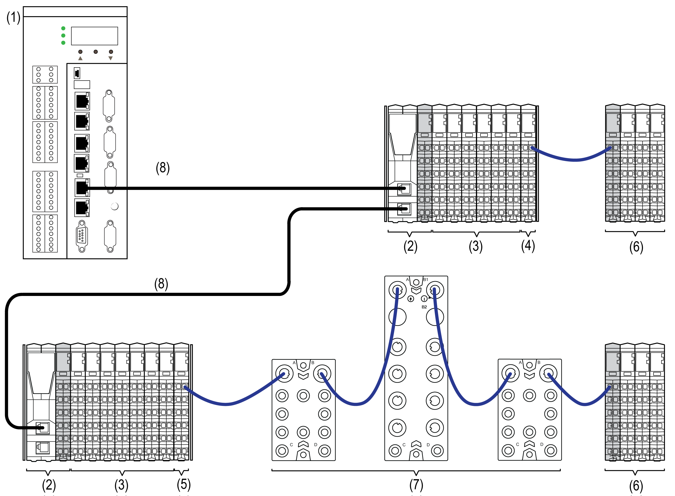 TM5 / TM7 System I/O Architecture