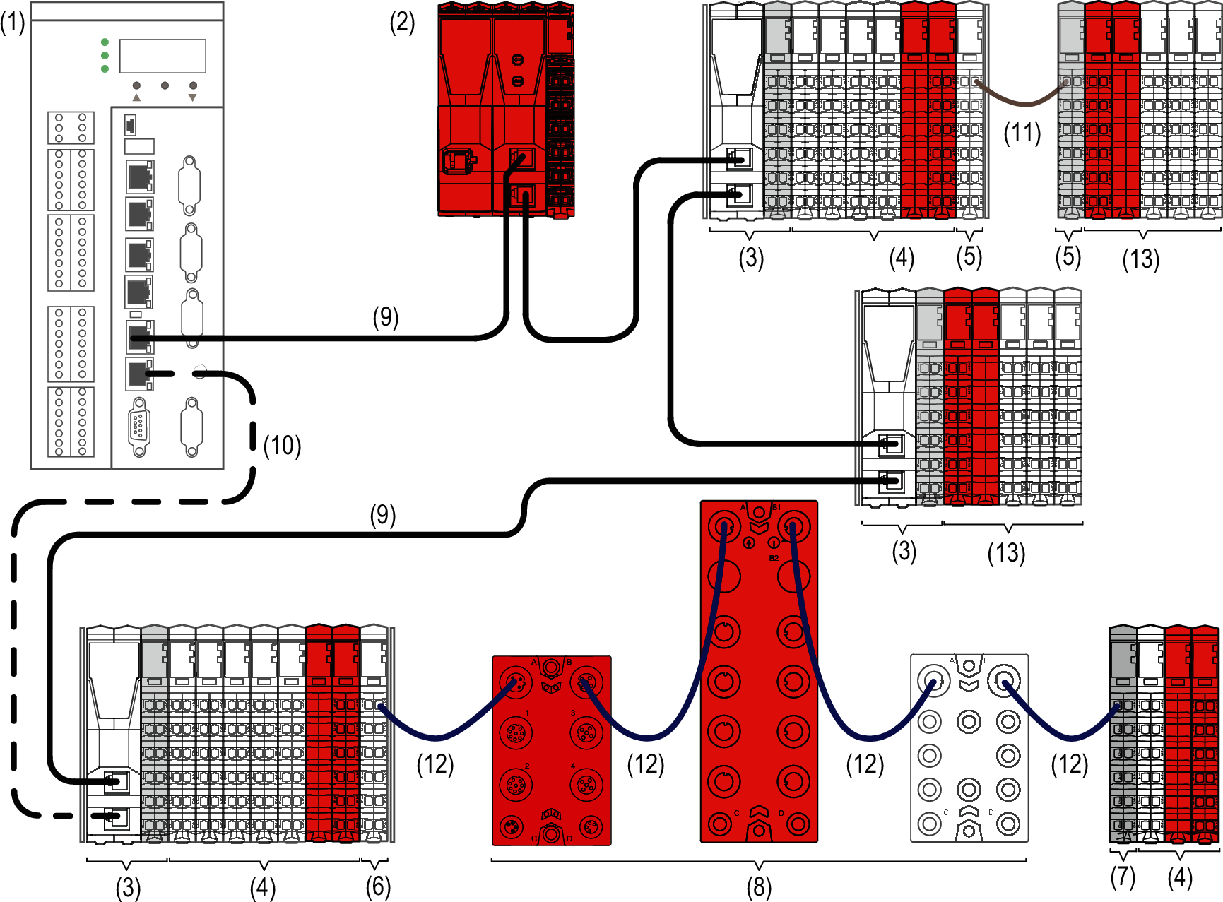 TM5 / TM7 Safety-Related System I/O Architecture
