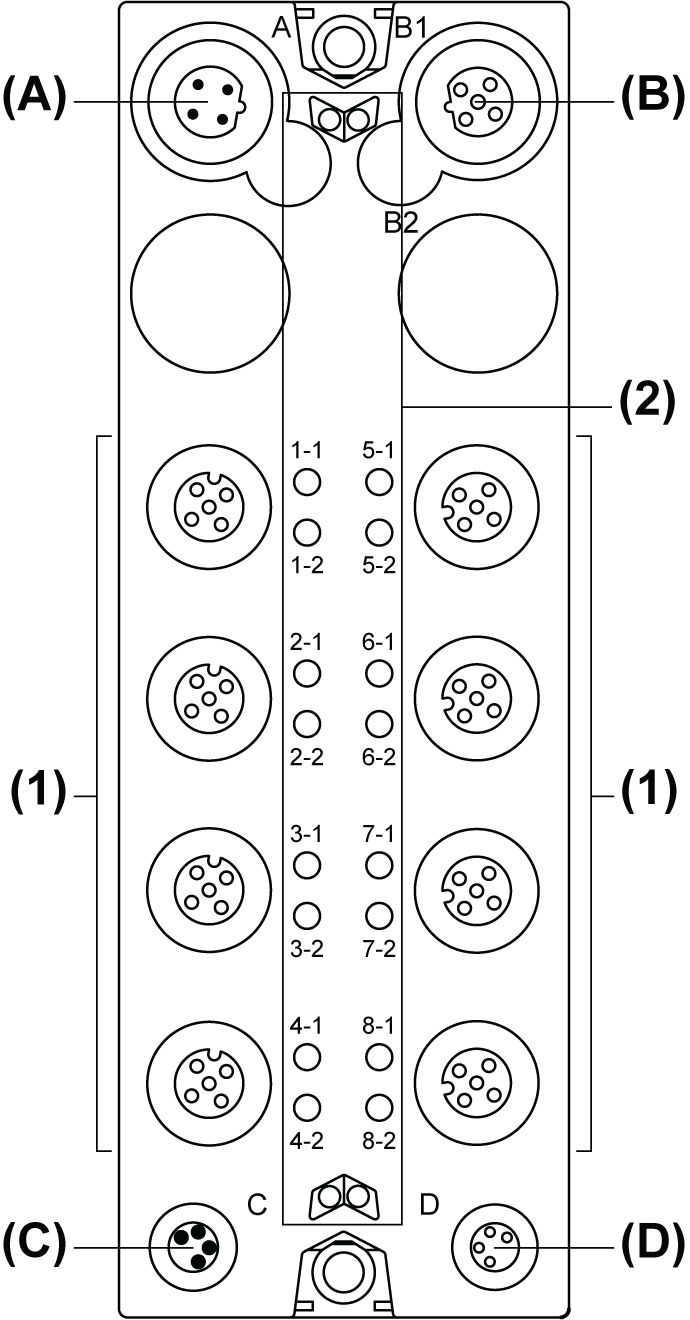 Expansion Blocks Description
