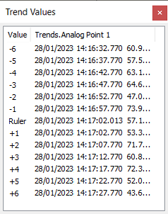 Trend Values