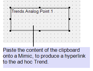 Trend shortcut pasted onto a Mimic